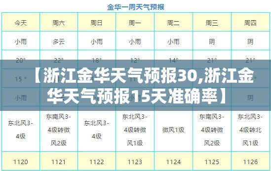 【浙江金华天气预报30,浙江金华天气预报15天准确率】 【浙江金华天气预报30,浙江金华天气预报15天准确率】