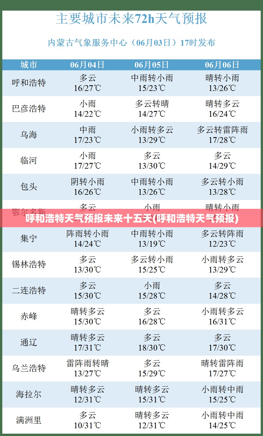 呼和浩特天气预报未来十五天(呼和浩特天气预报)