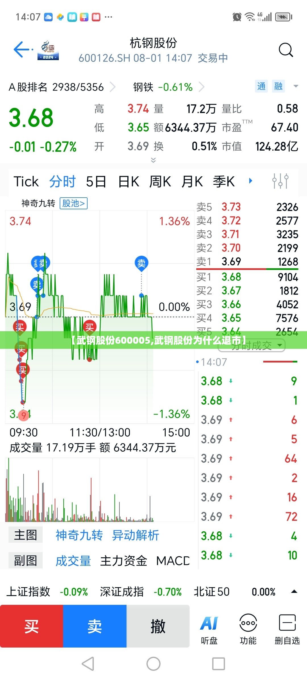【武钢股份600005,武钢股份为什么退市】 【武钢股份600005,武钢股份为什么退市】
