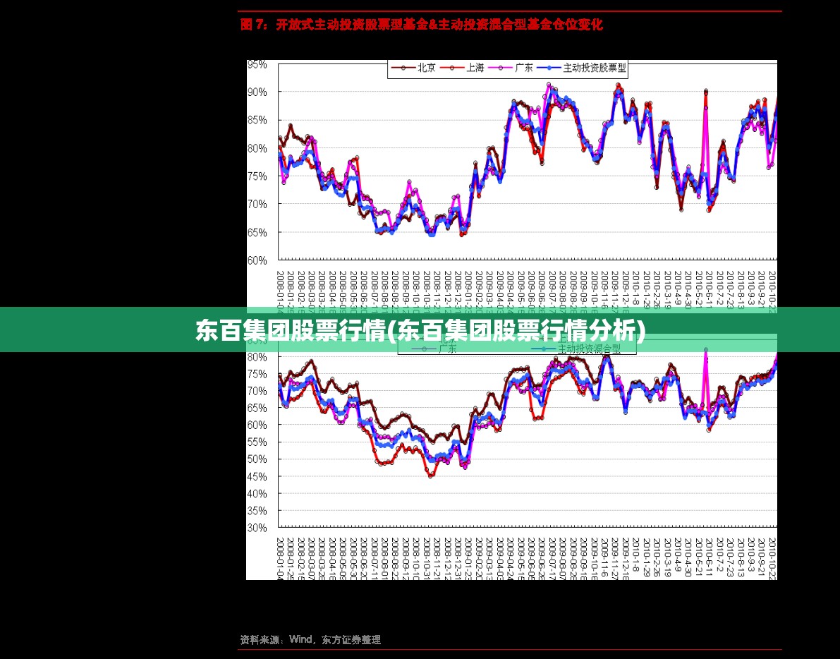 东百集团股票行情(东百集团股票行情分析)