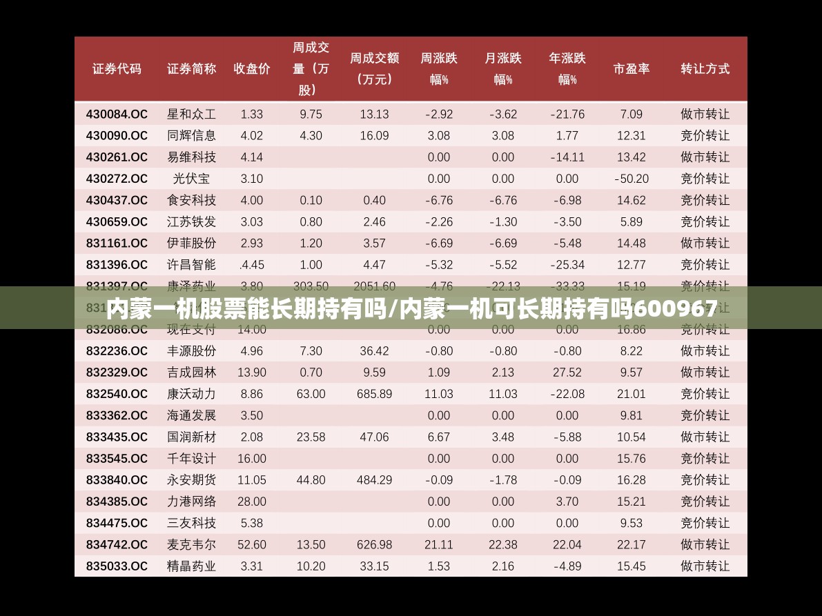 内蒙一机股票能长期持有吗/内蒙一机可长期持有吗600967