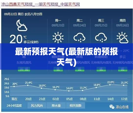 最新预报天气(最新版的预报天气) 最新预报天气(最新版的预报天气)