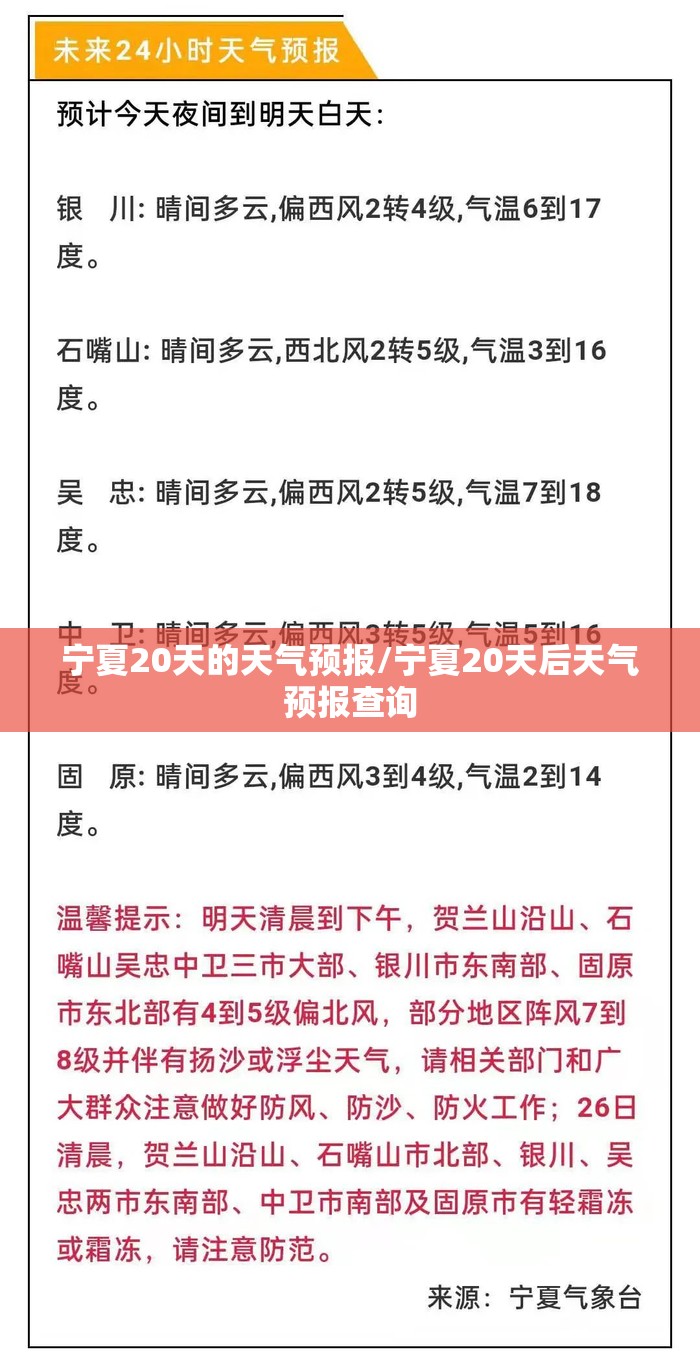 宁夏20天的天气预报/宁夏20天后天气预报查询