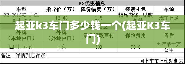 起亚k3车门多少钱一个(起亚K3车门)