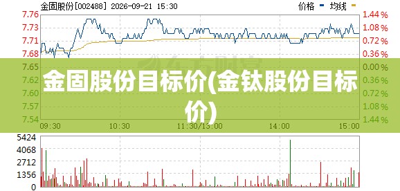 金固股份目标价(金钛股份目标价)