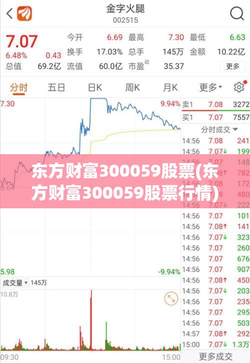 东方财富300059股票(东方财富300059股票行情)
