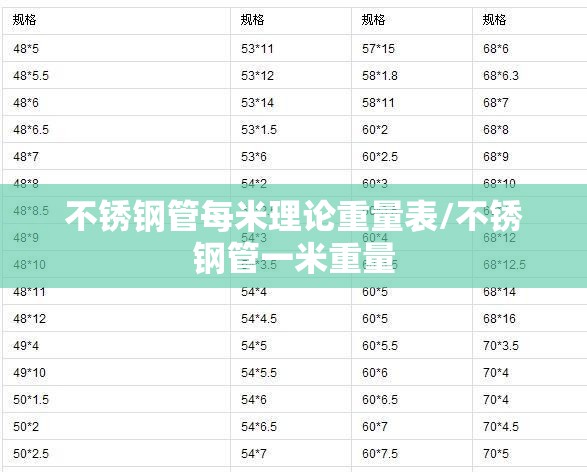 不锈钢管每米理论重量表/不锈钢管一米重量