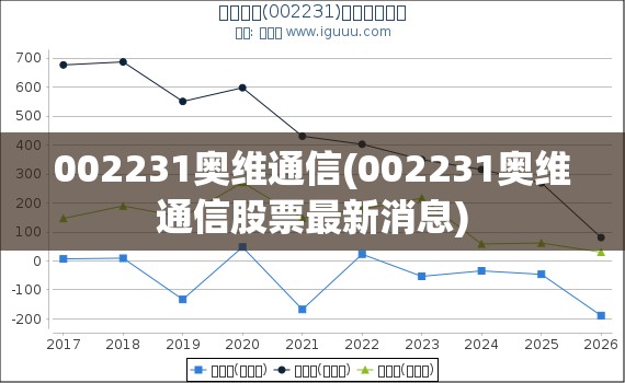 002231奥维通信(002231奥维通信股票最新消息)