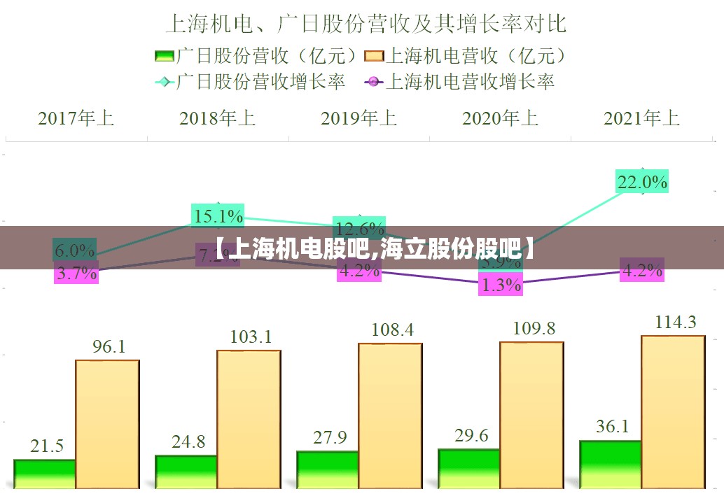 【上海机电股吧,海立股份股吧】