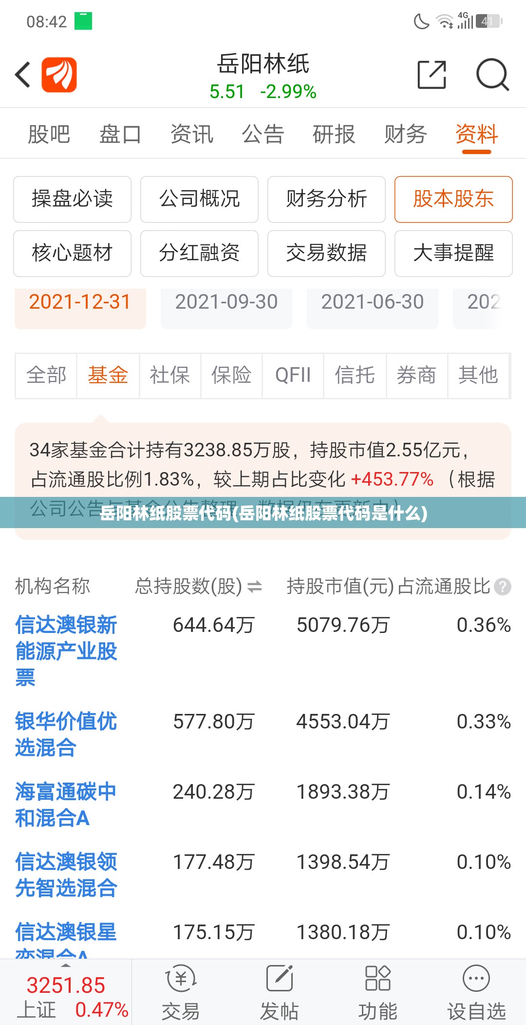 岳阳林纸股票代码(岳阳林纸股票代码是什么)