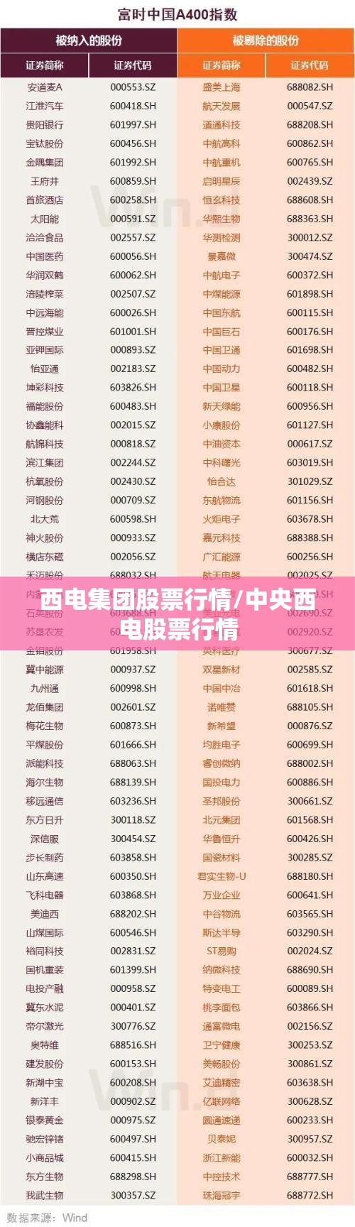 西电集团股票行情/中央西电股票行情