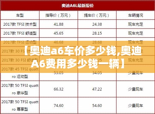 【奥迪a6车价多少钱,奥迪A6费用多少钱一辆】