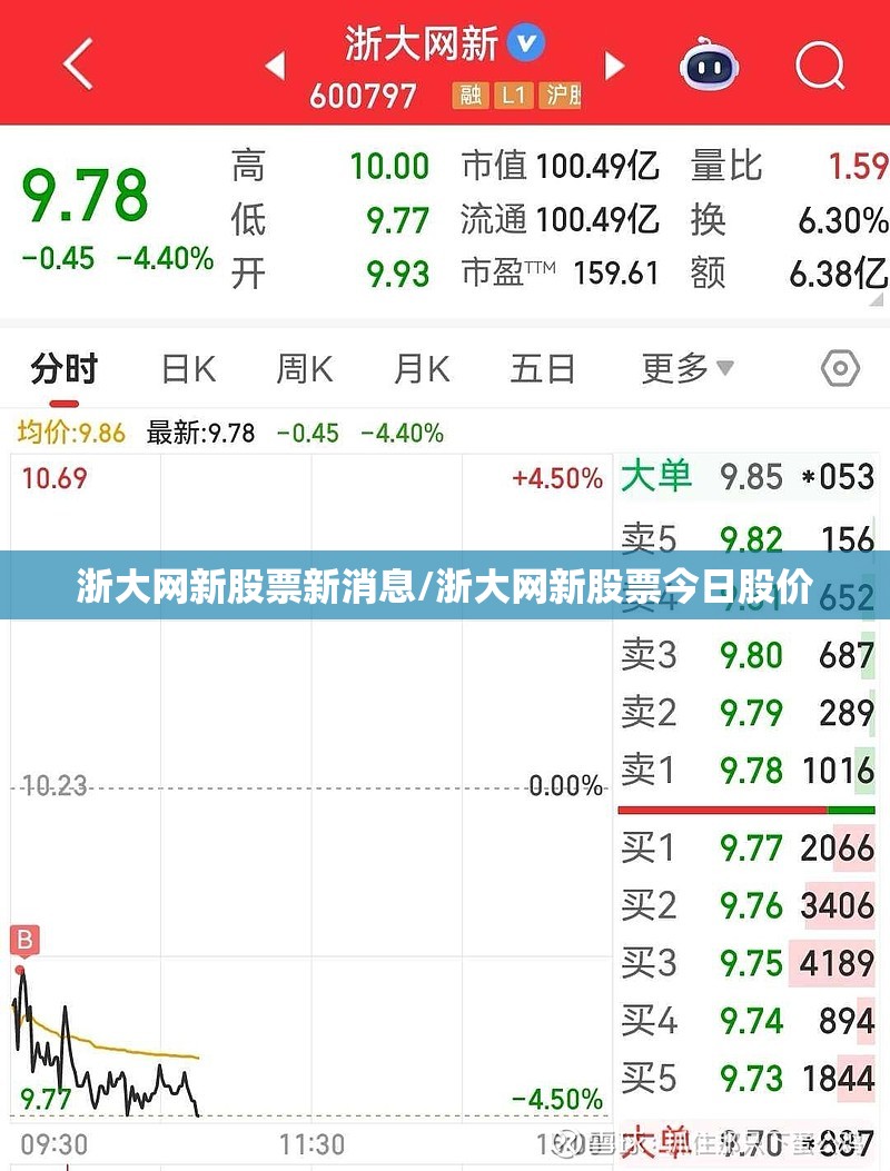 浙大网新股票新消息/浙大网新股票今日股价