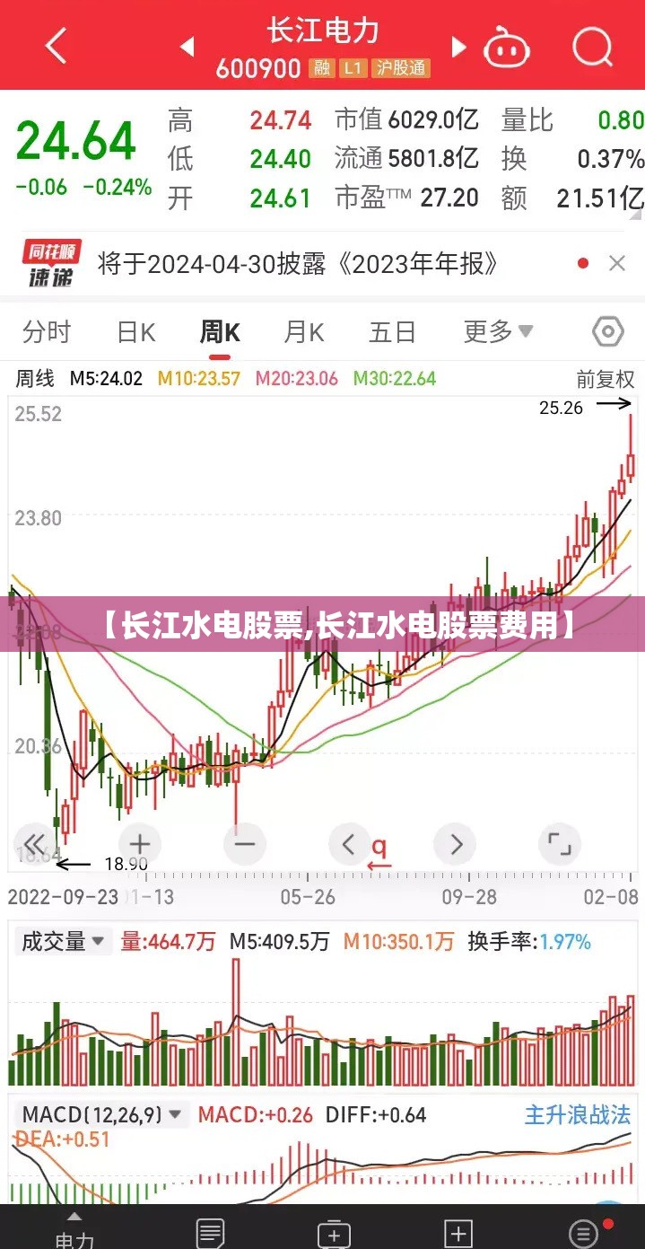 【长江水电股票,长江水电股票费用】