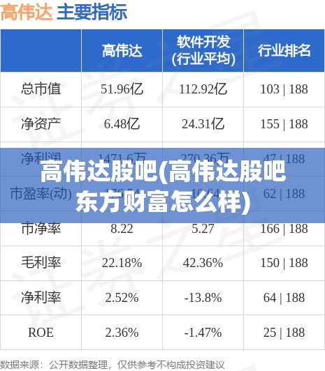 高伟达股吧(高伟达股吧东方财富怎么样)