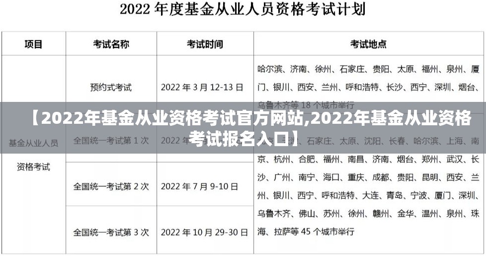 【2022年基金从业资格考试官方网站,2022年基金从业资格考试报名入口】