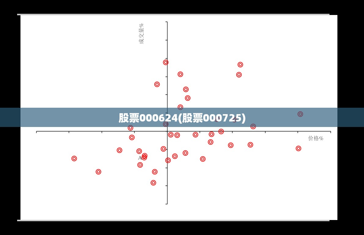 股票000624(股票000725)