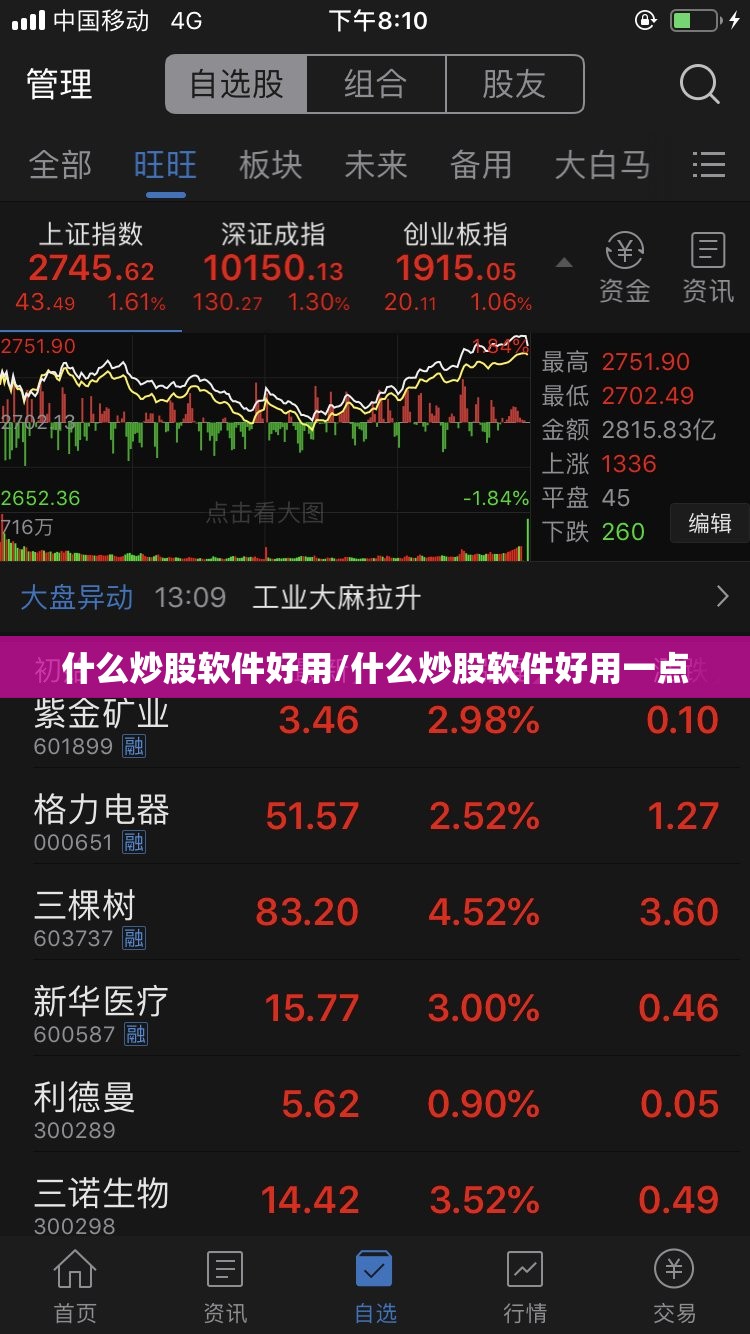 什么炒股软件好用/什么炒股软件好用一点