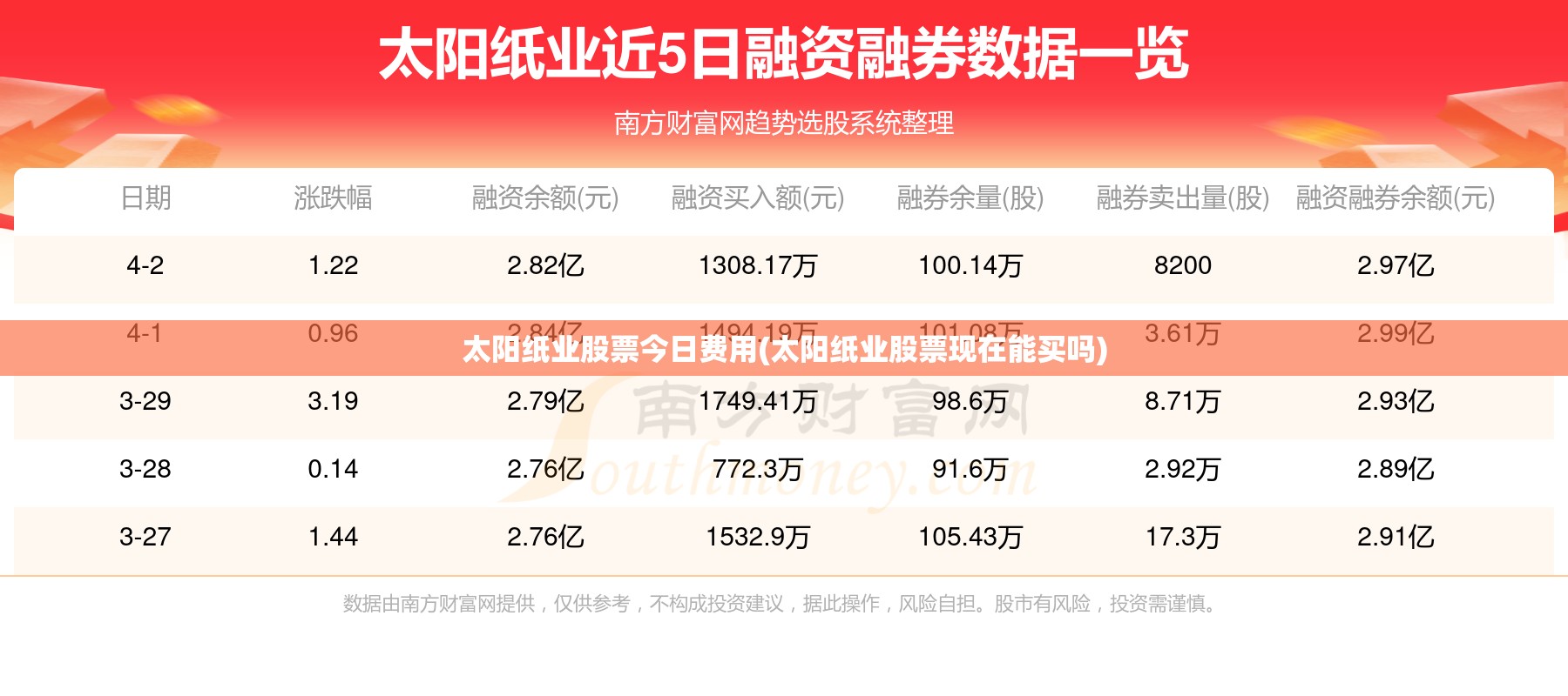 太阳纸业股票今日费用(太阳纸业股票现在能买吗)