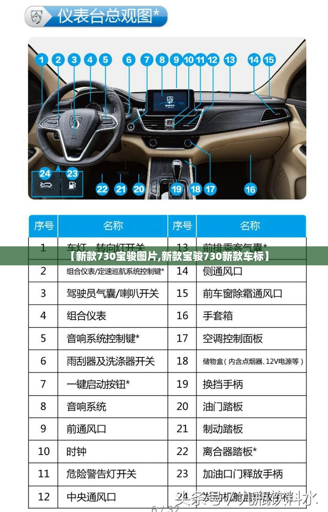 【新款730宝骏图片,新款宝骏730新款车标】