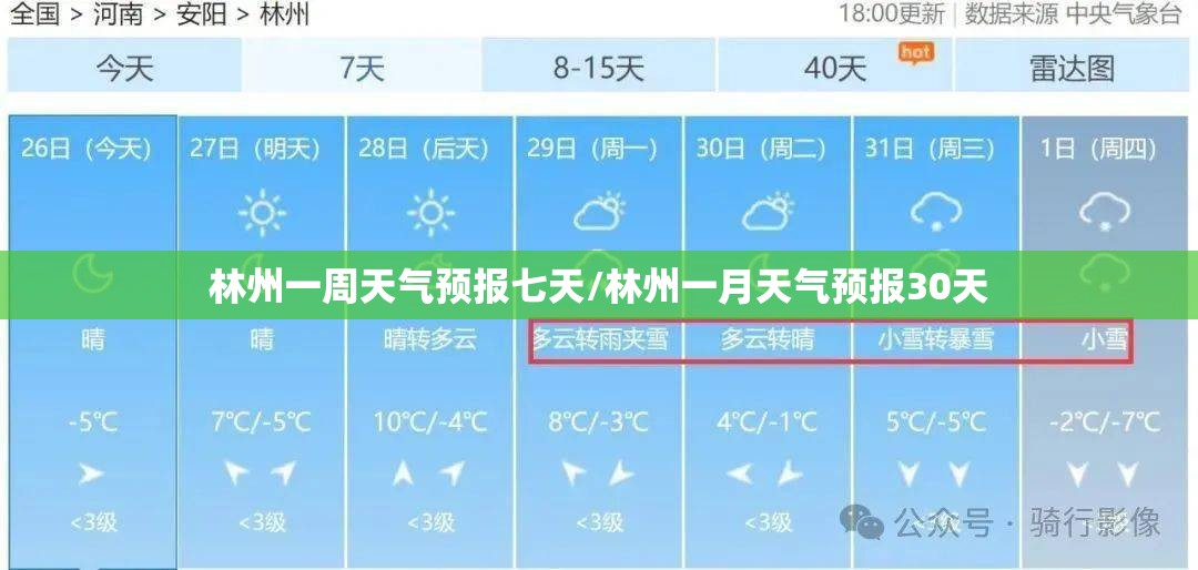 林州一周天气预报七天/林州一月天气预报30天