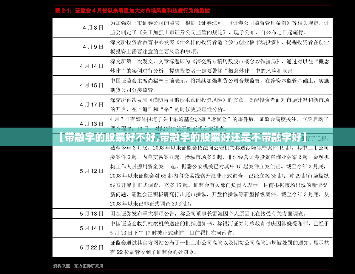 【带融字的股票好不好,带融字的股票好还是不带融字好】