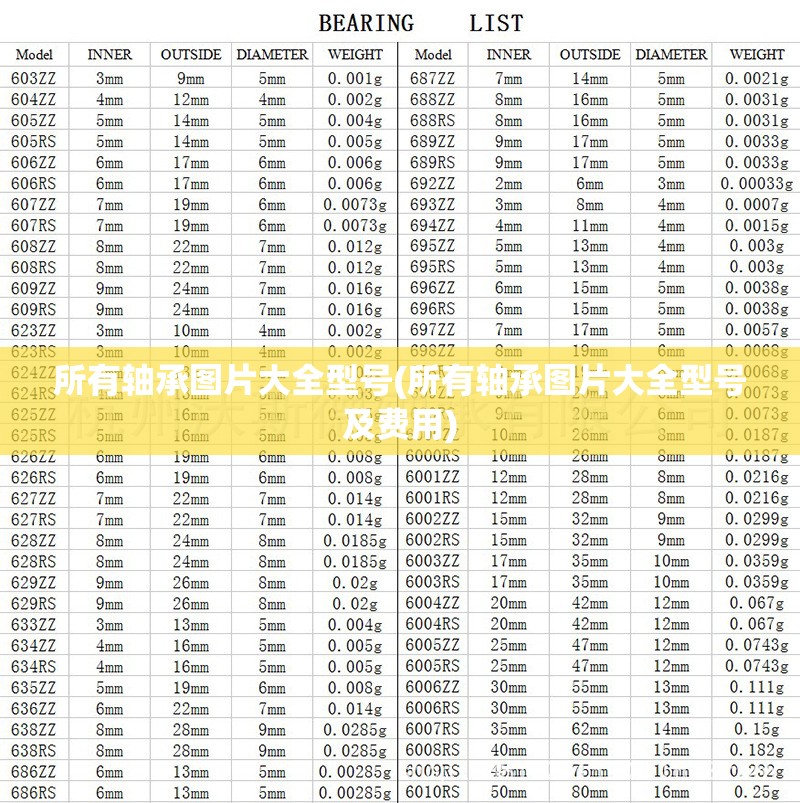 所有轴承图片大全型号(所有轴承图片大全型号及费用)