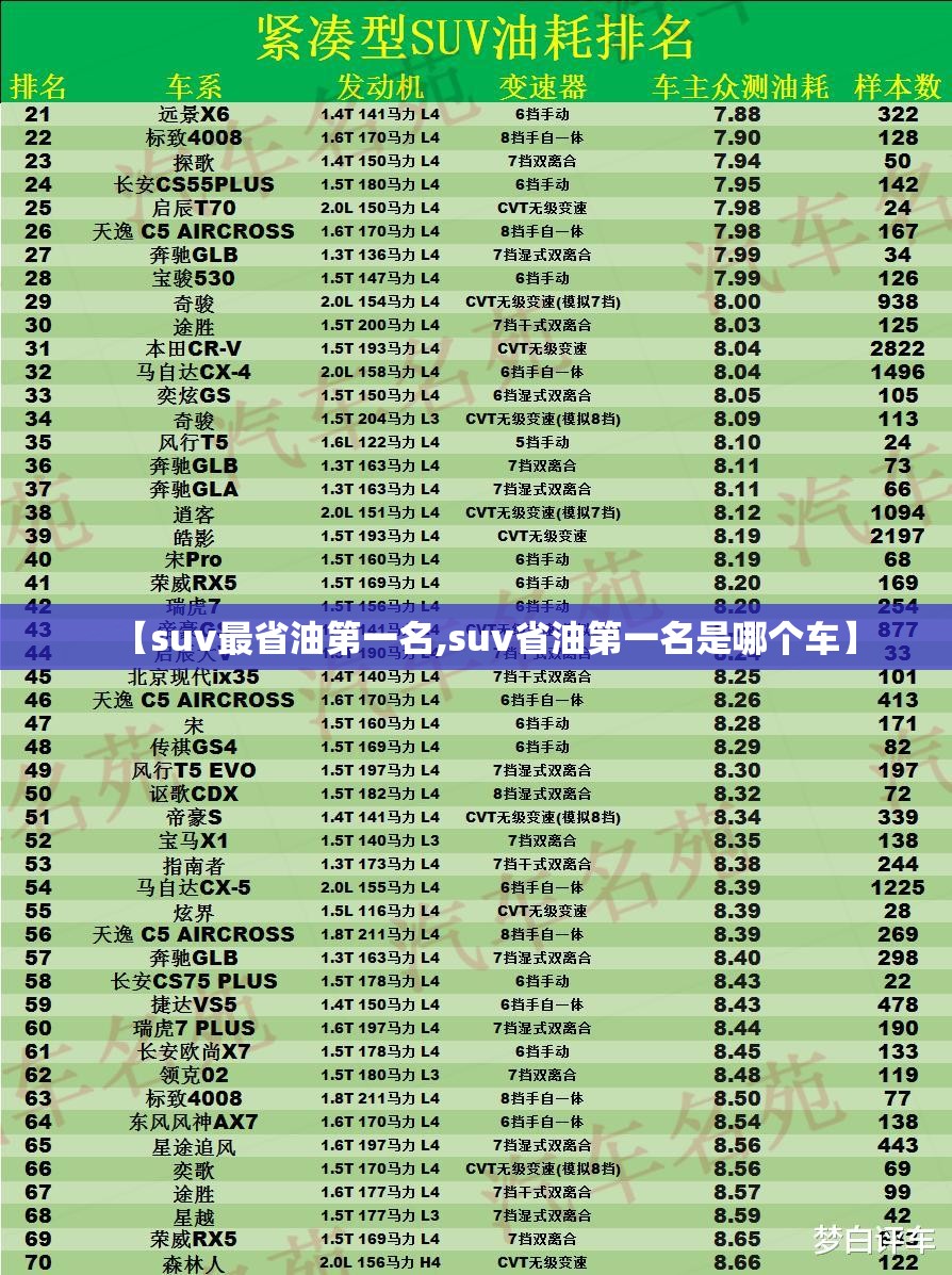【suv最省油第一名,suv省油第一名是哪个车】