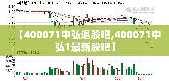 【400071中弘退股吧,400071中弘1最新股吧】