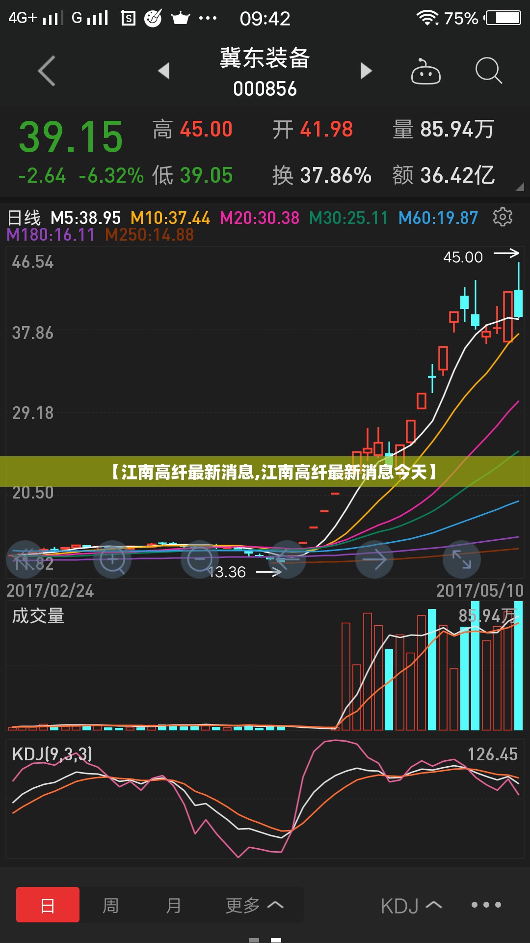 【江南高纤最新消息,江南高纤最新消息今天】 【江南高纤最新消息,江南高纤最新消息今天】