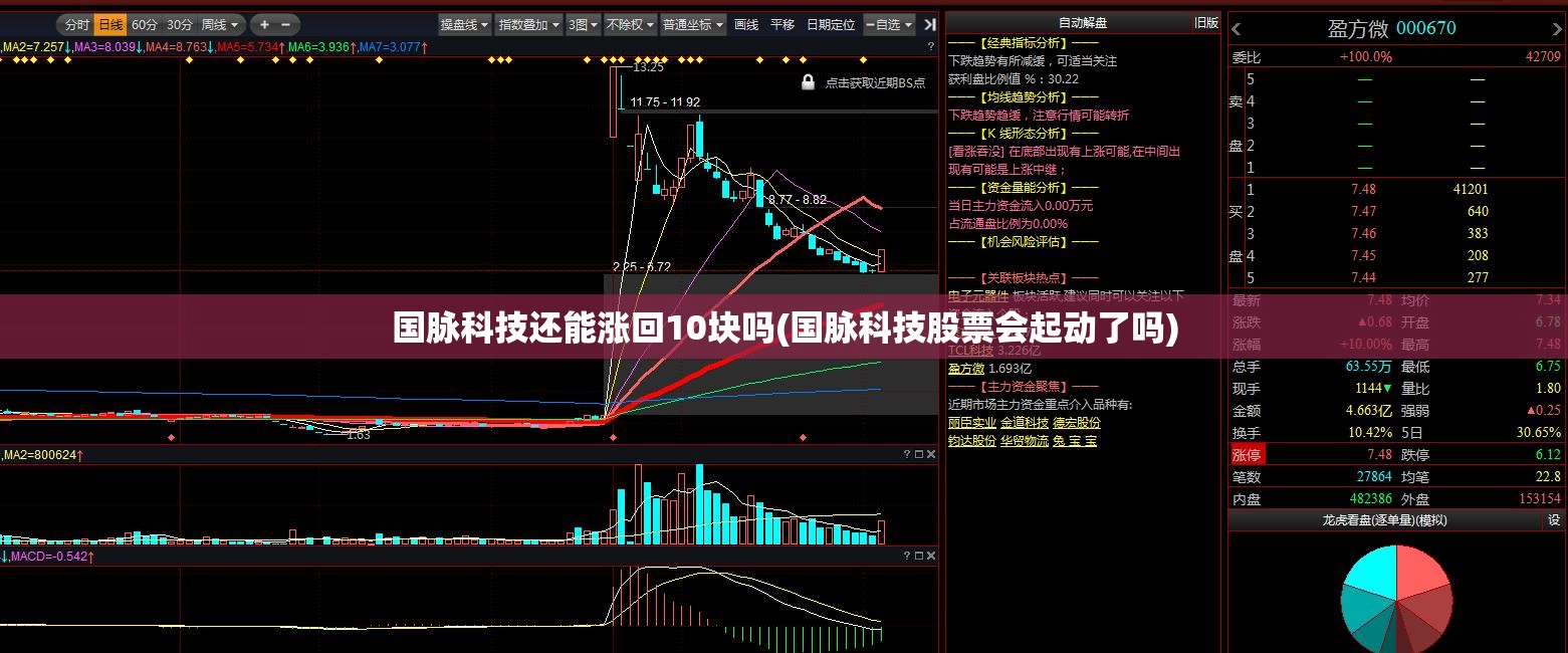 国脉科技还能涨回10块吗(国脉科技股票会起动了吗)