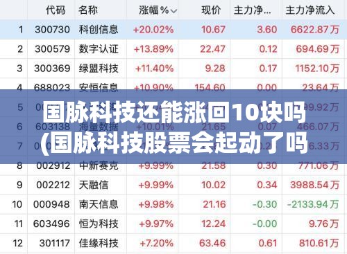 国脉科技还能涨回10块吗(国脉科技股票会起动了吗)