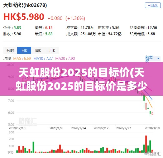 天虹股份2025的目标价(天虹股份2025的目标价是多少)