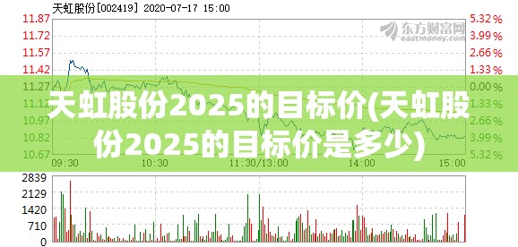 天虹股份2025的目标价(天虹股份2025的目标价是多少)