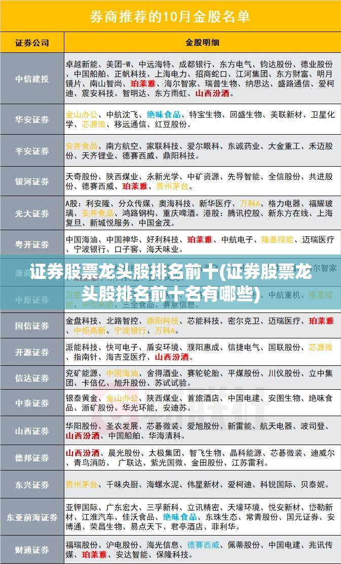 证券股票龙头股排名前十(证券股票龙头股排名前十名有哪些)