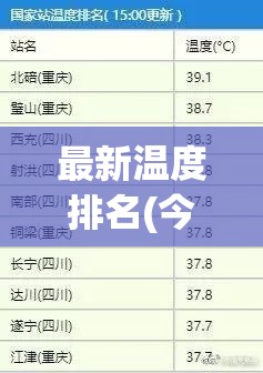 最新温度排名(今日温度排名榜最新)