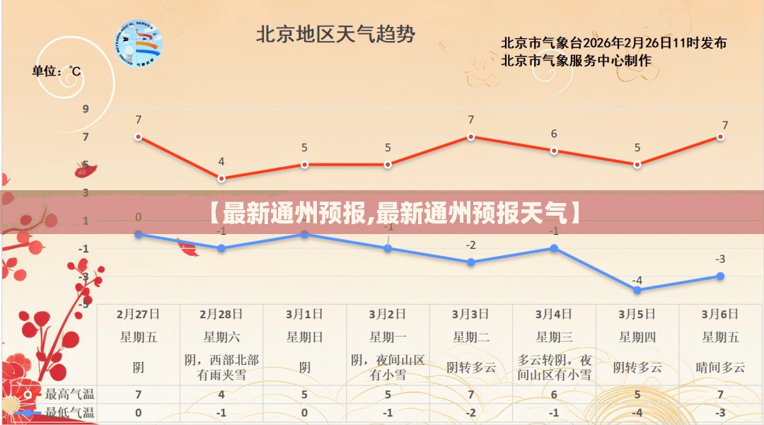 【最新通州预报,最新通州预报天气】