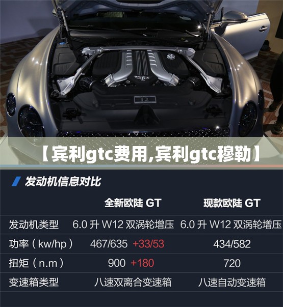 【宾利gtc费用,宾利gtc穆勒】 【宾利gtc费用,宾利gtc穆勒】