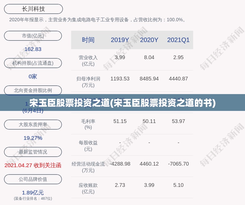 宋玉臣股票投资之道(宋玉臣股票投资之道的书)