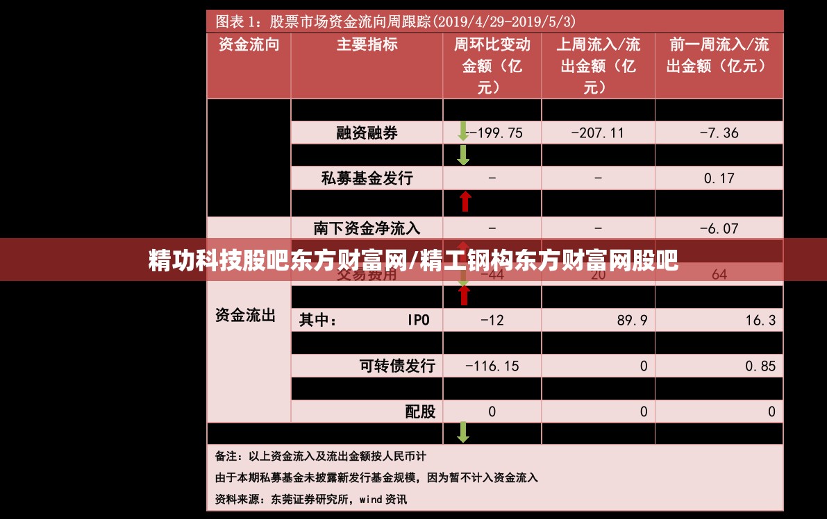 精功科技股吧东方财富网/精工钢构东方财富网股吧