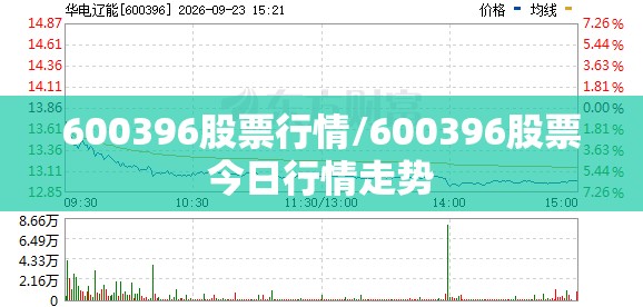 600396股票行情/600396股票今日行情走势