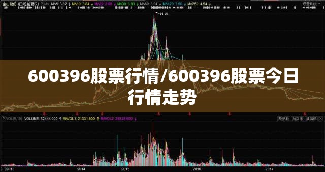 600396股票行情/600396股票今日行情走势