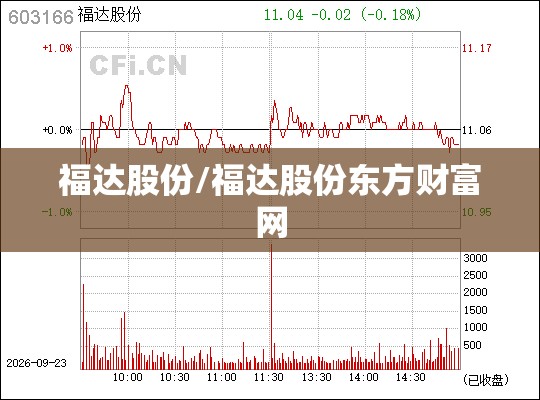 福达股份/福达股份东方财富网