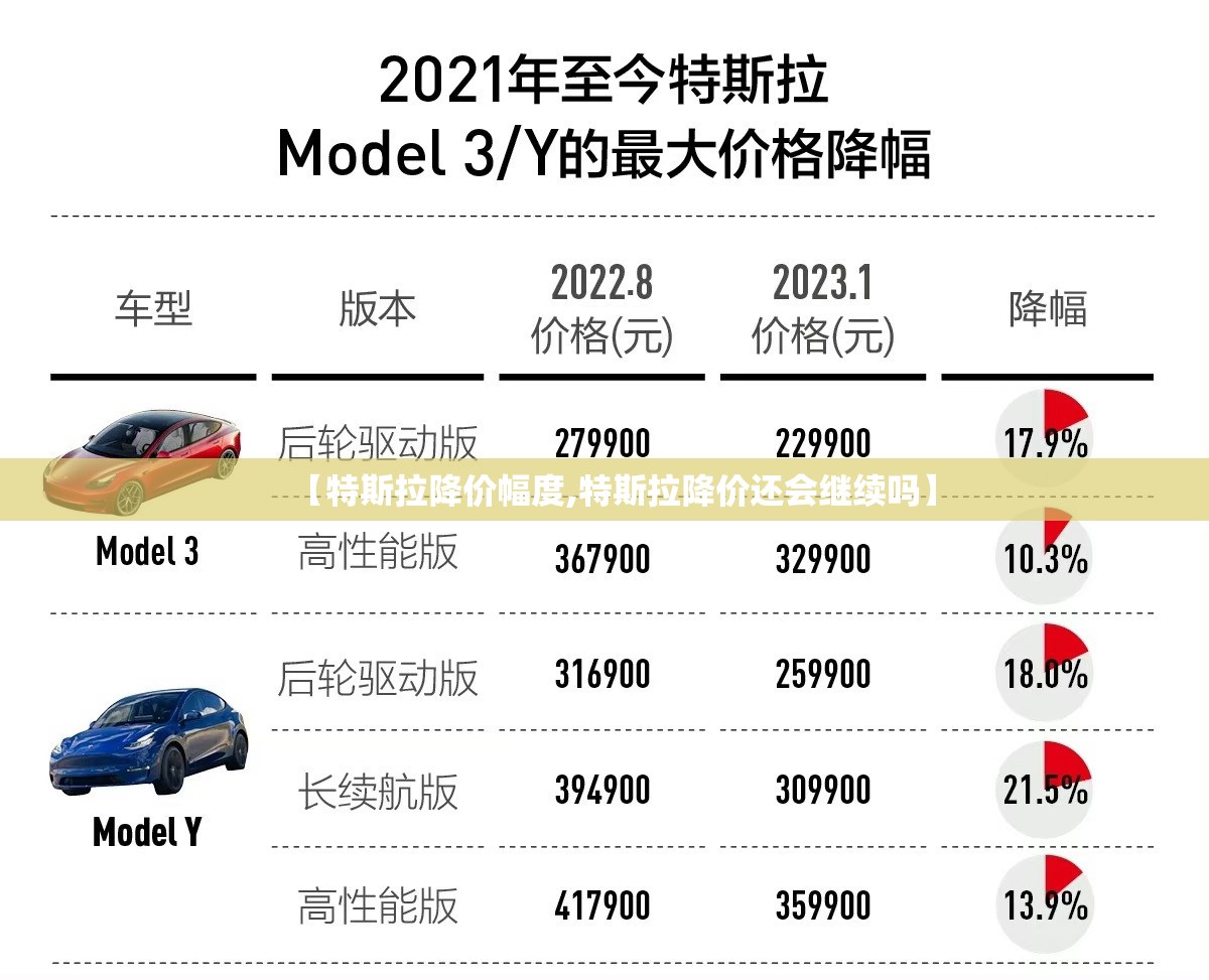 【特斯拉降价幅度,特斯拉降价还会继续吗】