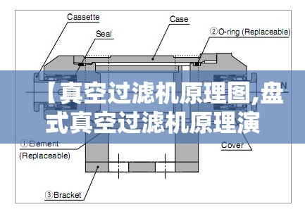 【真空过滤机原理图,盘式真空过滤机原理演示动画】