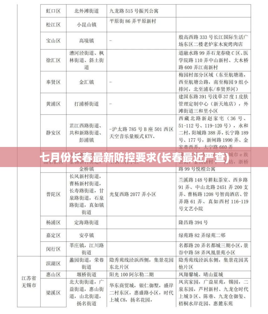 七月份长春最新防控要求(长春最近严查)