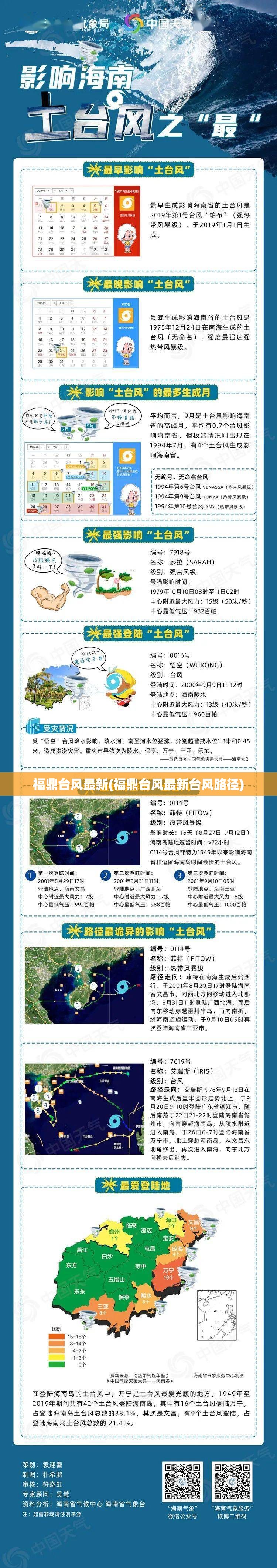 福鼎台风最新(福鼎台风最新台风路径)