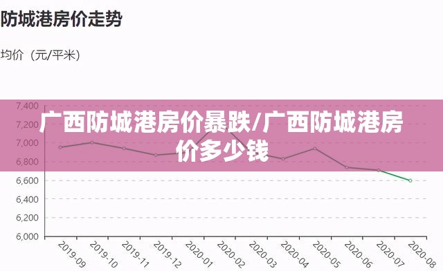 广西防城港房价暴跌/广西防城港房价多少钱