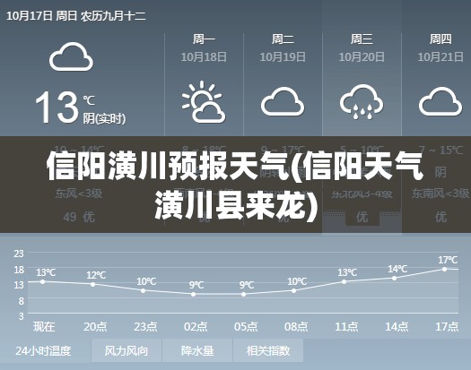 信阳潢川预报天气(信阳天气潢川县来龙)