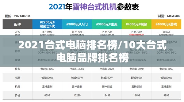 2021台式电脑排名榜/10大台式电脑品牌排名榜 2021台式电脑排名榜/10大台式电脑品牌排名榜